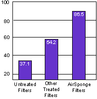 aegis_graph.gif (2694 bytes)