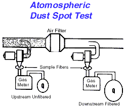 dust spot test.gif (4682 bytes)