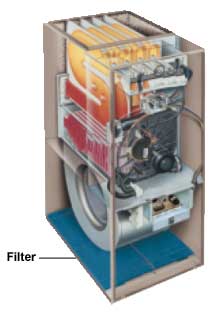 Bryant furnace filters
