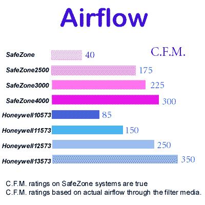 HEPA_CHT_AIRFLO.gif (9067 bytes)