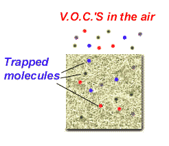 zeo molecules.gif (7493 bytes)