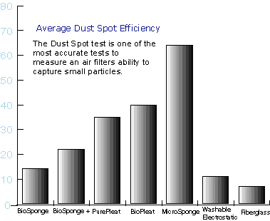 electrostatic air filters 